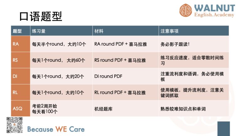 PTE大分值题汇总22