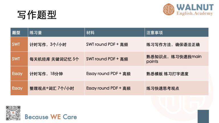 PTE大分值题汇总24