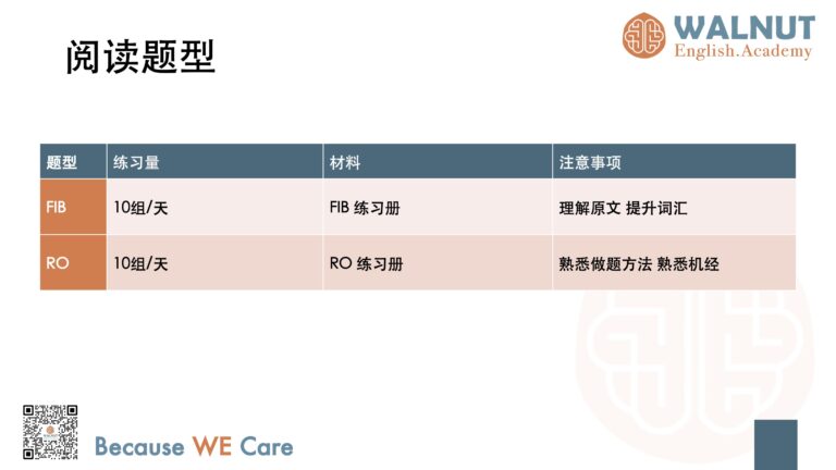 PTE大分值题汇总25